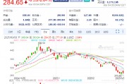 特斯拉盤(pán)前跌3.9%，2月在中國(guó)銷(xiāo)售了30688輛汽車(chē)同比降49.2%