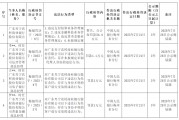 廣東興寧農(nóng)商銀行被罰54.4萬元：因違反支付結(jié)算業(yè)務(wù)管理規(guī)定等