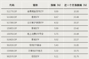 表現(xiàn)亮眼！DeepSeek帶火