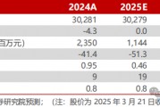 【民生能源】平煤股份2024年年報(bào)點(diǎn)評(píng)：25年產(chǎn)銷(xiāo)有望回升，股息收益值得關(guān)注