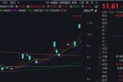 “谷子經濟”火爆！機構火速調研這家A股公司