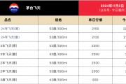剛剛！茅臺酒銷售公司新董事長到位！飛天茅臺價格也反彈