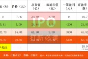 【打新必讀】新亞電纜估值分析，電線電纜(深主板)