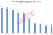 科技+消費(fèi)雙主線爆發(fā)？多股評(píng)級(jí)獲上調(diào)！