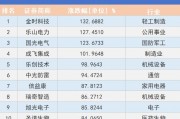 看川股丨川股半年考揭榜：4只個股漲幅超100%，牛股“九連板”氣勢如虹，下半年機遇在哪里？