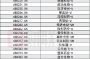 科創(chuàng)板創(chuàng)新舉措出臺(tái)，預(yù)先審閱機(jī)制、試點(diǎn)引入資深專業(yè)機(jī)構(gòu)投資者