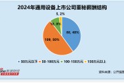 通用設備行業(yè)董秘觀察：咸亨國際葉興波博士學歷 違規(guī)次數(shù)高達3次 薪酬仍高達100萬元