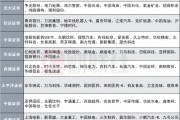 12家券商發(fā)布6月金股，排名靠前的公司名單來了