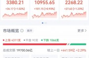 突然直線拉升，中金公司、中國銀河雙雙漲停！發(fā)生了什么？