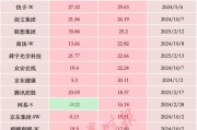 暴增超2萬億元，中國科技股，價(jià)值“重估”進(jìn)行時(shí)