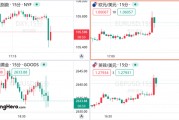 美國(guó)11月非農(nóng)超預(yù)期，但美聯(lián)儲(chǔ)12月降息仍箭在弦上