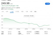 馬斯克惹眾怒！丹麥養(yǎng)老基金“拉黑”特斯拉，拋售所持股份