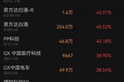 香港上市ETF“狂飆”！