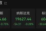 太突然！美股大跳水，中國金龍指數跌超3%！特朗普發(fā)聲