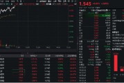 金融科技反彈回暖！先進(jìn)數(shù)通直線沖高逾16%，金融科技ETF(159851)上漲2%，機(jī)構(gòu)：AI+金融有望迎來規(guī)?；拯c(diǎn)