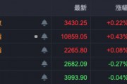 布局跨年行情！A股，這些板塊走強(qiáng)！