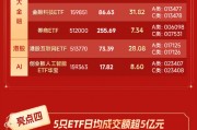 五大亮點搶先看！華寶基金旗下權(quán)益ETF規(guī)模首超1000億