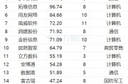 最新連漲個(gè)股來(lái)了！南威軟件11連漲 光線傳媒漲266%