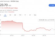 微軟、Meta都說“DeepSeek不影響”，資本開支穩(wěn)了，英偉達(dá)可以松口氣了嗎？