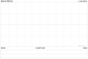易點(diǎn)云11月21日耗資49.675萬港元回購(gòu)26.3萬股