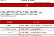 首發(fā)經(jīng)濟(jì)異軍突起！探尋AI玩具產(chǎn)業(yè)鏈（附表）