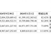 前三季度業(yè)績下降，“券商茅”東方財富能否撐得起翻倍股價？