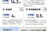 非農(nóng)報告信號混亂！主要看點(diǎn)有哪些？