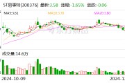知名企業(yè)連續(xù)5年造假 虛增收入40億元！東莞前首富被罰1000萬元 85后兒子也被罰！