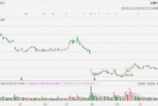 英特爾漲超7%，第四季度營收展望高于預(yù)期
