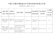 海南農(nóng)村商業(yè)銀行陵水支行被罰175萬元：因違反信用信息采集、提供、查詢及相關(guān)管理規(guī)定