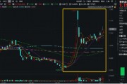 鮑威爾再放鴿聲，黃金或再迎支撐！美聯(lián)儲官宣降息25基點，有色龍頭ETF（159876）近4日連續(xù)吸金