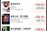 《哪吒2》票房破133億！今日起在港澳公映，日均排片200場(chǎng)，規(guī)模前所未有！多家景區(qū)公告：憑票根可免費(fèi)游