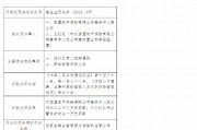安盟財險榆林中心支公司被罰23萬元：臨時負責人超期履職 跨省經(jīng)營保險業(yè)務