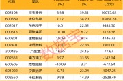 北向資金搶籌股出爐，最高凈買入超1.6億元