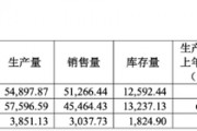 敏芯股份連虧三年，低毛利困局難解