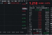 高層注入強(qiáng)心針，“旗手”應(yīng)聲普漲！券商ETF（512000）漲逾3%，國盛金控一字漲停