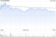 敏實(shí)集團(tuán)11月8日耗資704.485萬港元回購(gòu)50萬股