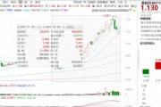 ETF日報：機(jī)器人板塊短期回調(diào)后繼續(xù)反彈，近10個交易日凈流入超1.2億元，可關(guān)注機(jī)器人產(chǎn)業(yè)ETF