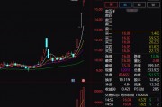 4連板的愛(ài)施德表示，2020年公司參與對(duì)榮耀的聯(lián)合收購(gòu)。