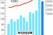 散戶創(chuàng)歷史新高！日本股市，受他影響大！