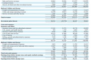 伯克希爾Q3營業(yè)利潤同比降6.2%不及預(yù)期，繼續(xù)減持蘋果，現(xiàn)金儲備創(chuàng)新高