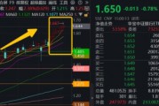連漲六周之后，銀行還有多少空間？銀行ETF又雙叒新高