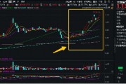 霸居全市場ETF漲幅榜前十，大數(shù)據(jù)產(chǎn)業(yè)ETF（516700）盤中飆漲近7%，8股漲停！阿里All in“AI+云”