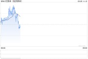 黃金突破3000美元！瑞銀：沒有最高，只有更高