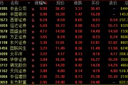 尾盤突發(fā)！兩大券商龍頭漲停！