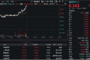 新版國家醫(yī)保藥品目錄公布！醫(yī)藥醫(yī)療午前發(fā)力，醫(yī)療ETF（512170）勁漲2.39%！