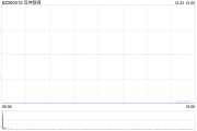 涉嫌信披違規(guī)被立案，豆神教育一字跌停！公司回應(yīng)