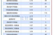 券商資管產(chǎn)品透視：2024年平均回報3.96% 中泰資管、東證資管旗下產(chǎn)品收益居前
