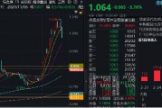 無懼回調，南下逆市爆買119億！港股互聯(lián)網ETF（513770）失守10日線，介入時機到？