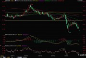 OPEC+再掀增產(chǎn)風(fēng)暴！油價(jià)盤初一度閃崩5%